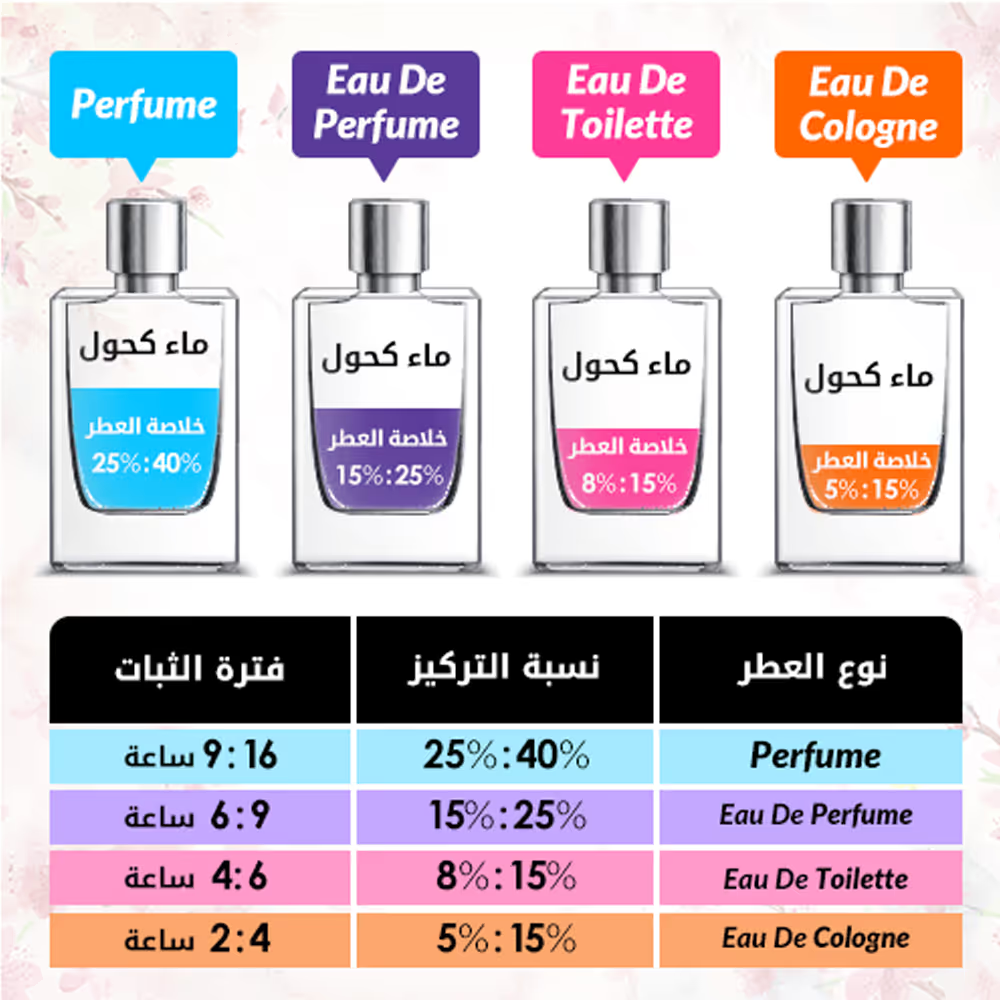 روبرتو كفالي عطر جست كافالي وايلد هارت - او دو برفيوم